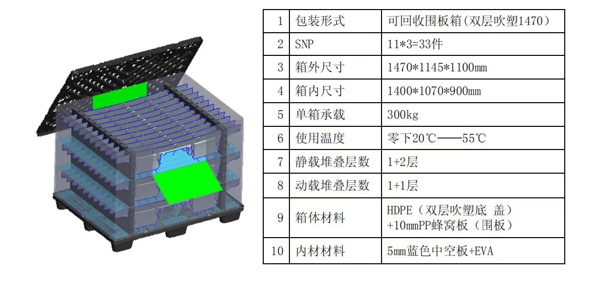 雙層吹塑可回收圍板箱