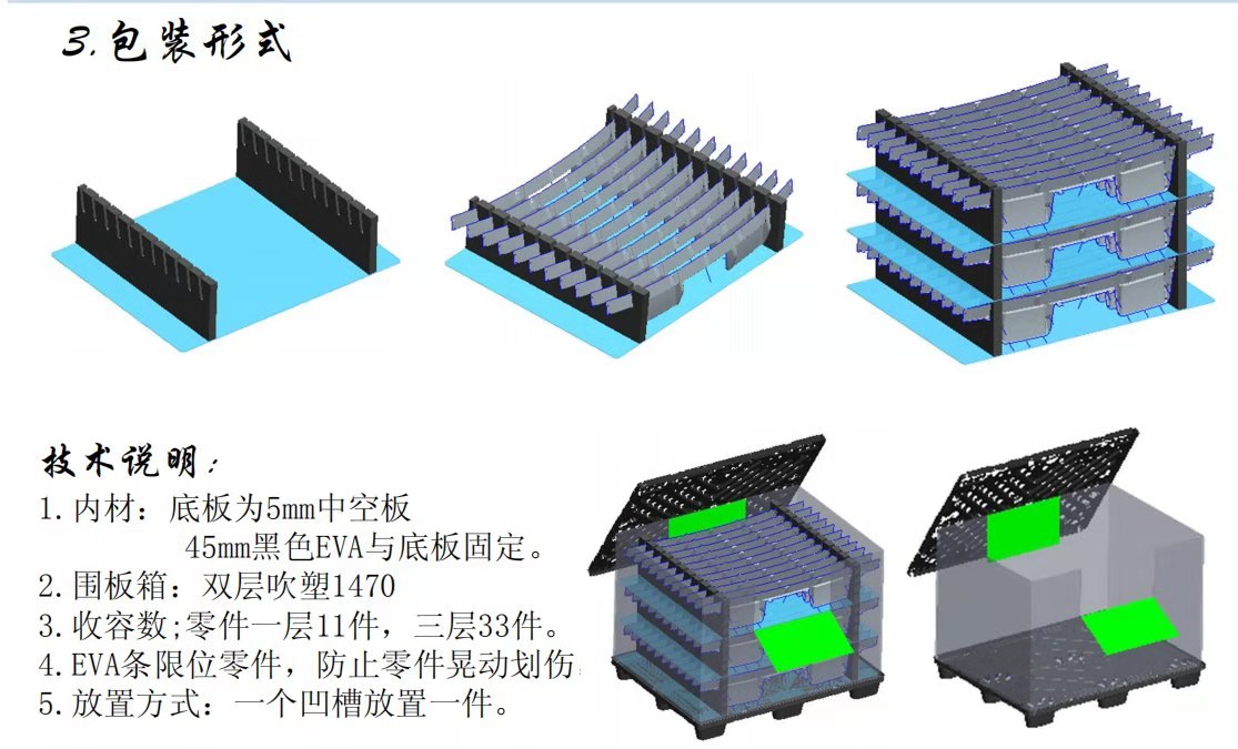 中空板折疊周轉箱