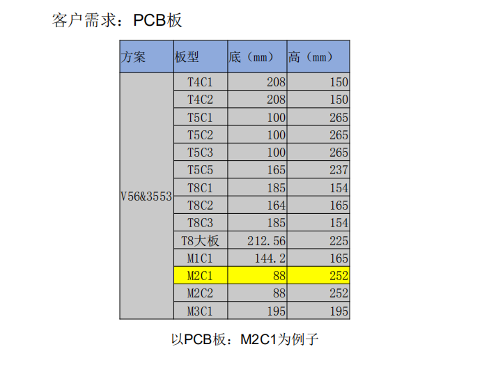 pcb板圍板箱設計