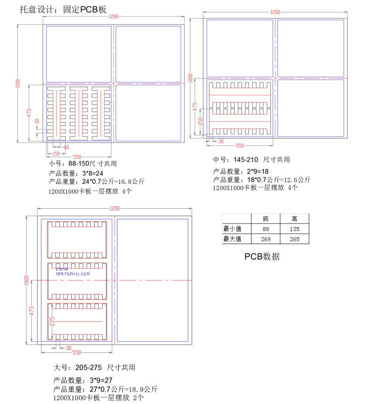 pcb板包裝托盤設計