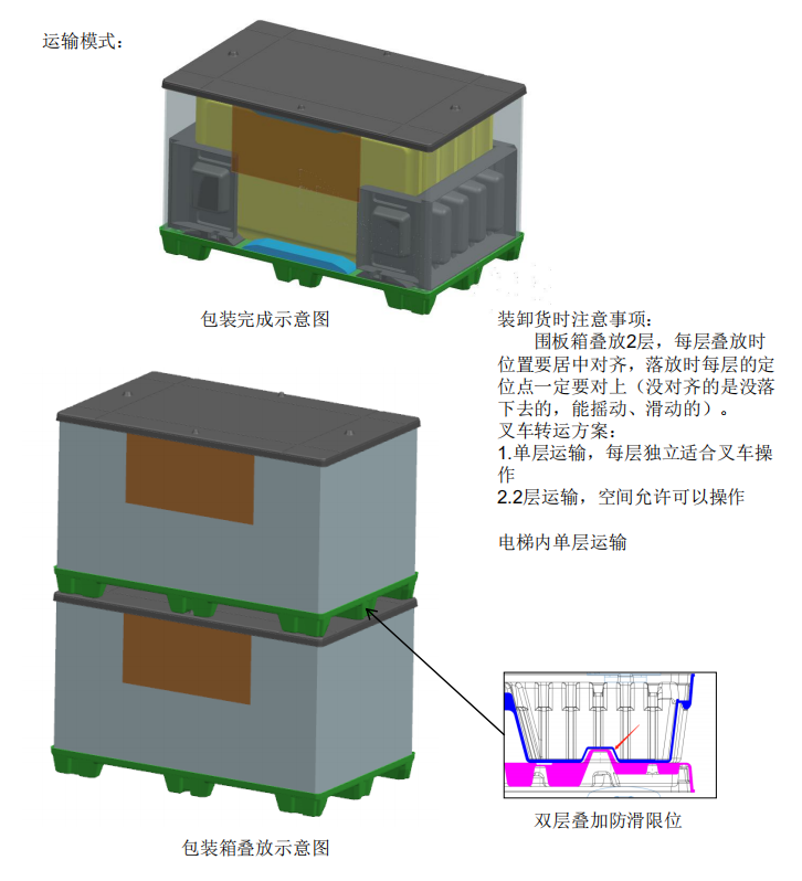 圍板箱運輸模式
