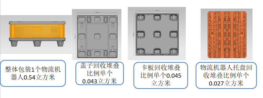 物流機器人整體包裝箱