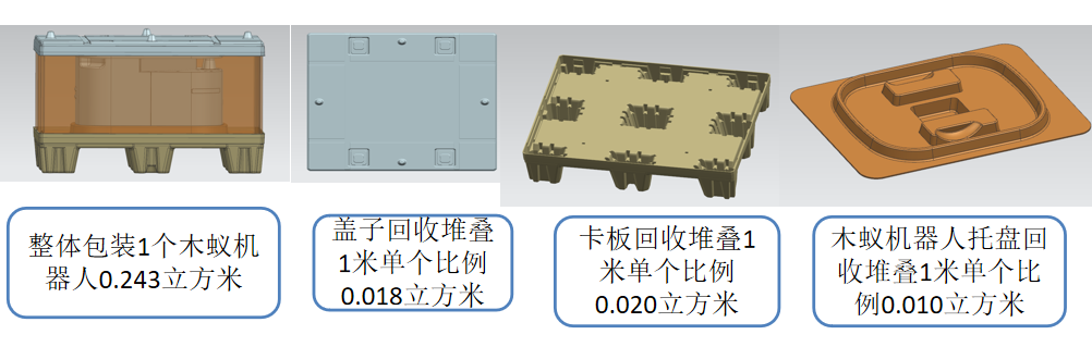 圍板箱整體尺寸