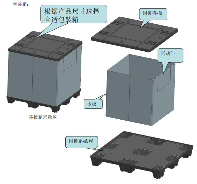 瓶蓋子模組吸塑托盤與圍板箱
