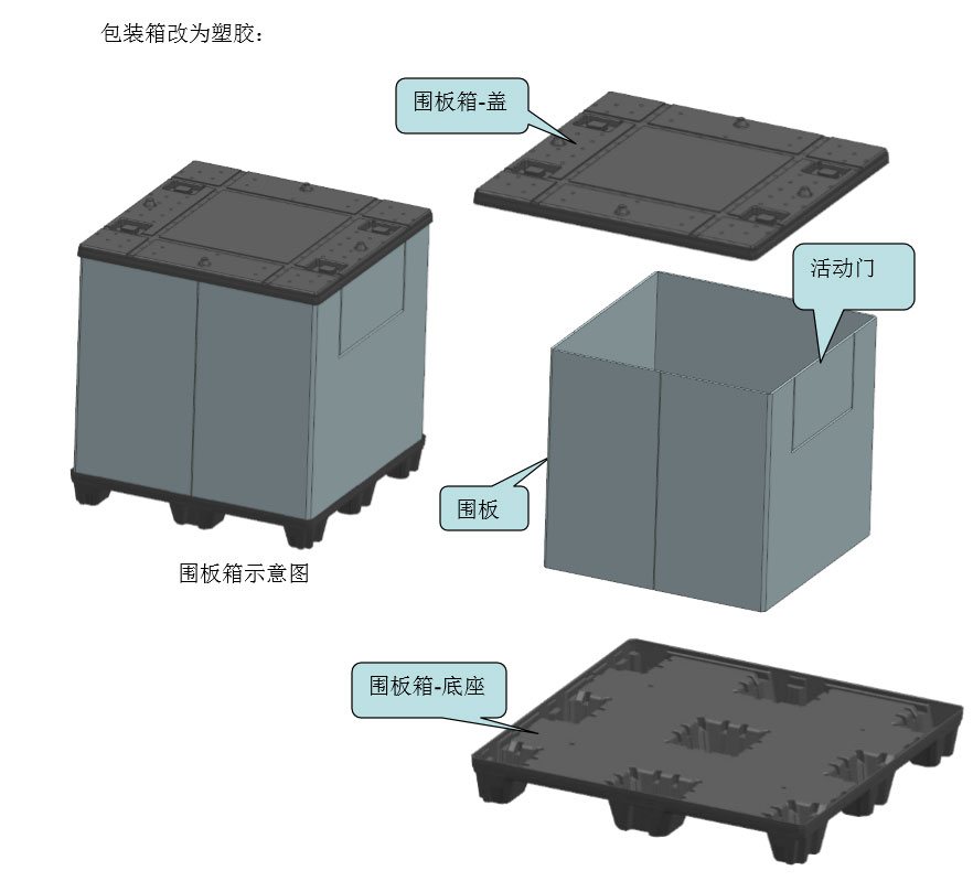塑膠圍板箱