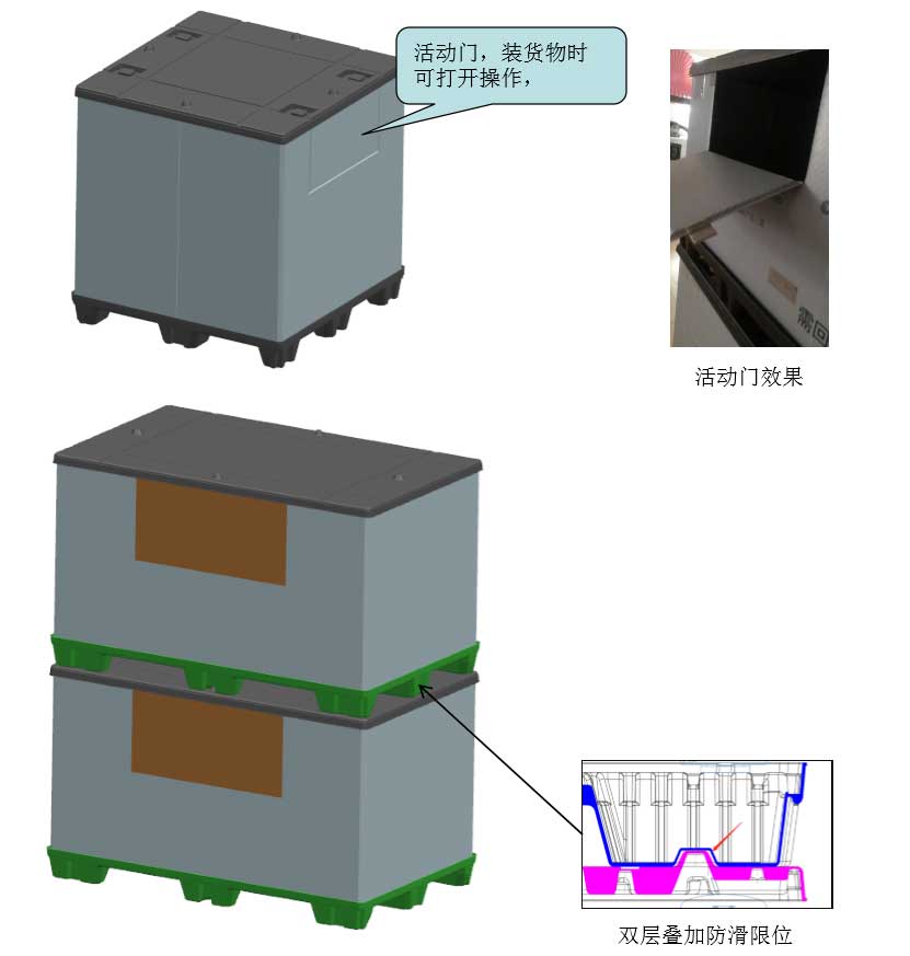 圍板箱包裝設計