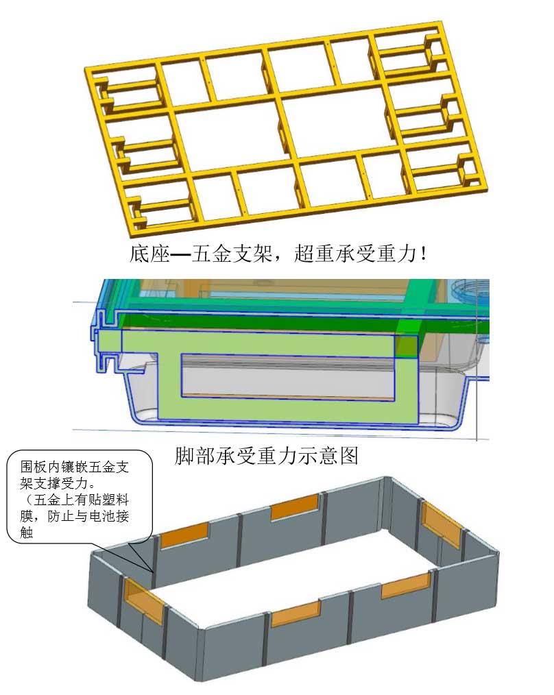 圍板重量