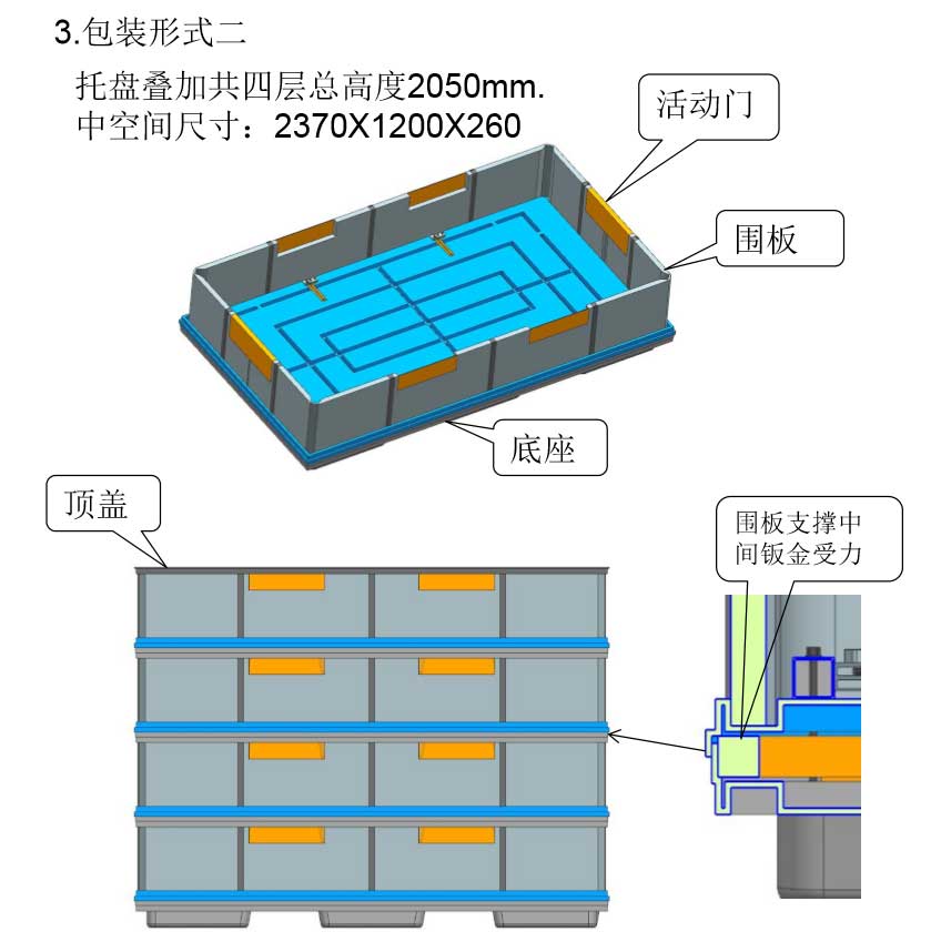 托盤圍板
