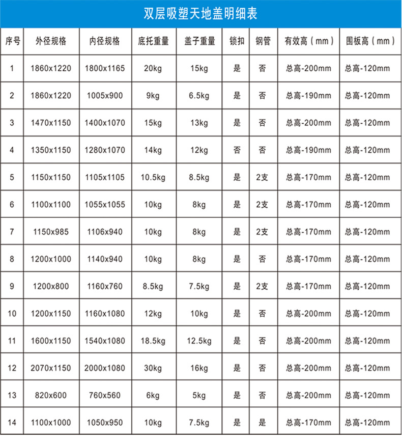 塑膠圍板箱尺寸