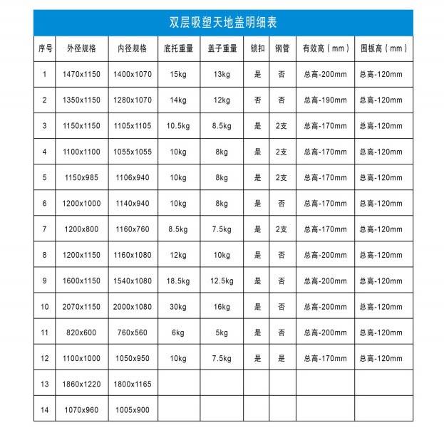 圍板箱明細表