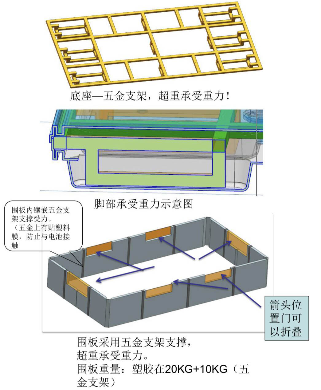內襯圍板
