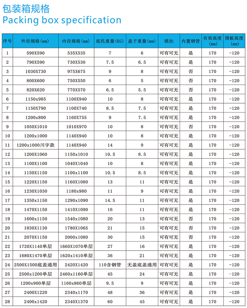 圍板箱尺寸
