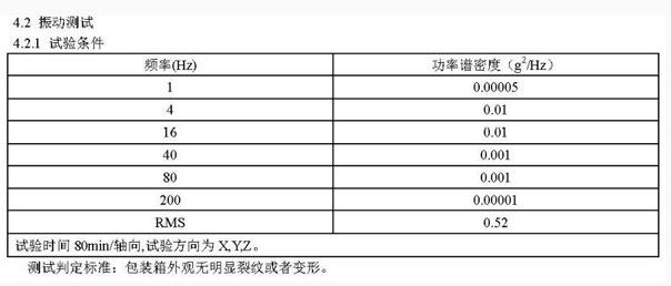 物流圍板箱檢測