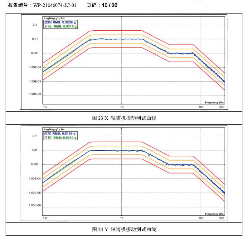 圍板箱振動測試