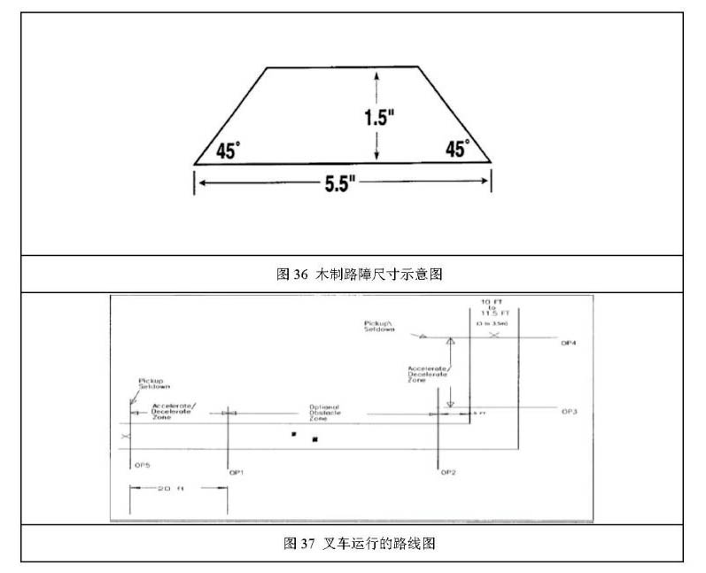 叉車運行檢測報告