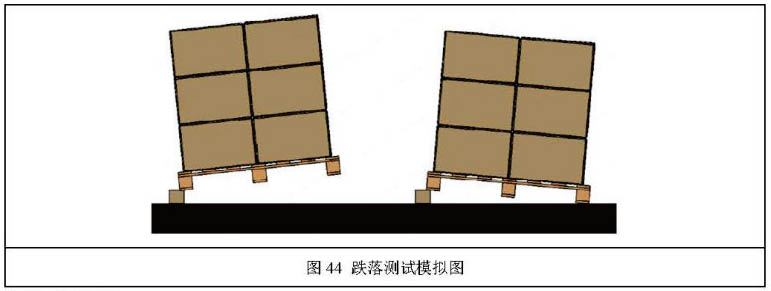 圍板箱旋轉棱跌落測試