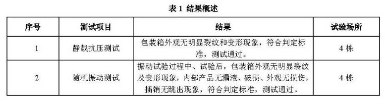圍板箱報告