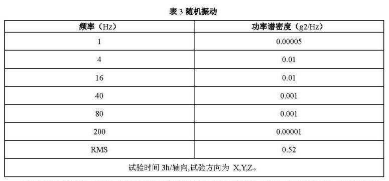 圍板箱測試判定標準